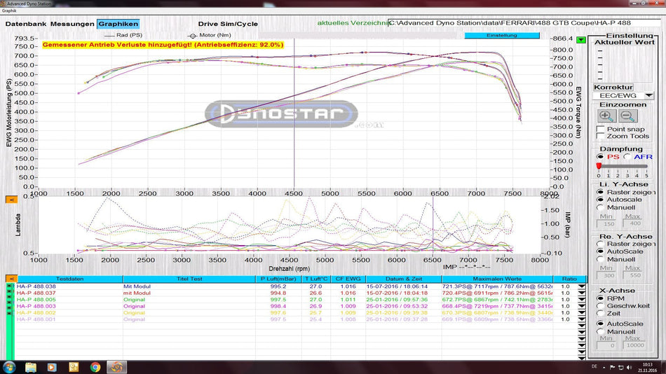Ferrari - Performance Box (for Turbo Engines)