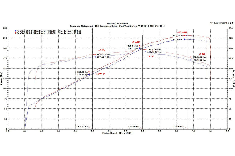 Fabspeed Ferrari 328 Sport Catalytic Converters (1986-1989)